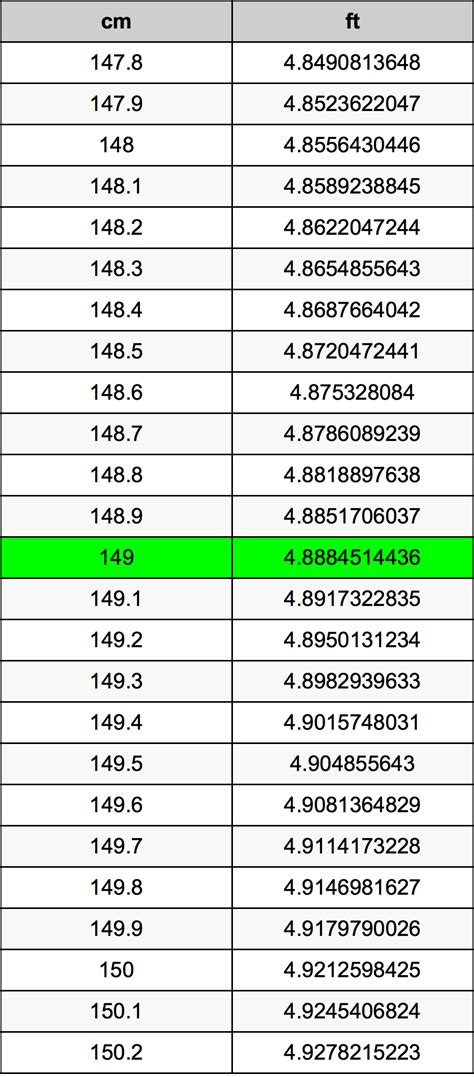 149cm in feet|Height Converter